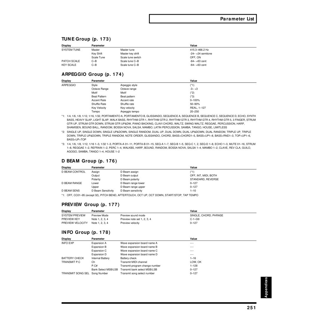 Roland XV-88 owner manual Parameter List Tune Group p, Preview Group p, 251 