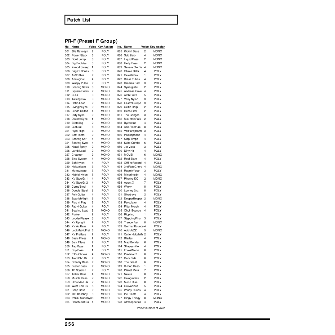 Roland XV-88 owner manual Patch List PR-F Preset F Group, 256, Name Voice Key Assign 