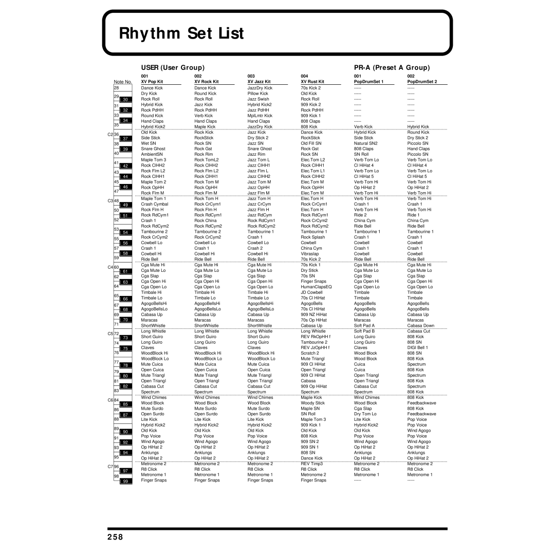 Roland XV-88 owner manual Rhythm Set List, 258, User User Group PR-A Preset a Group 