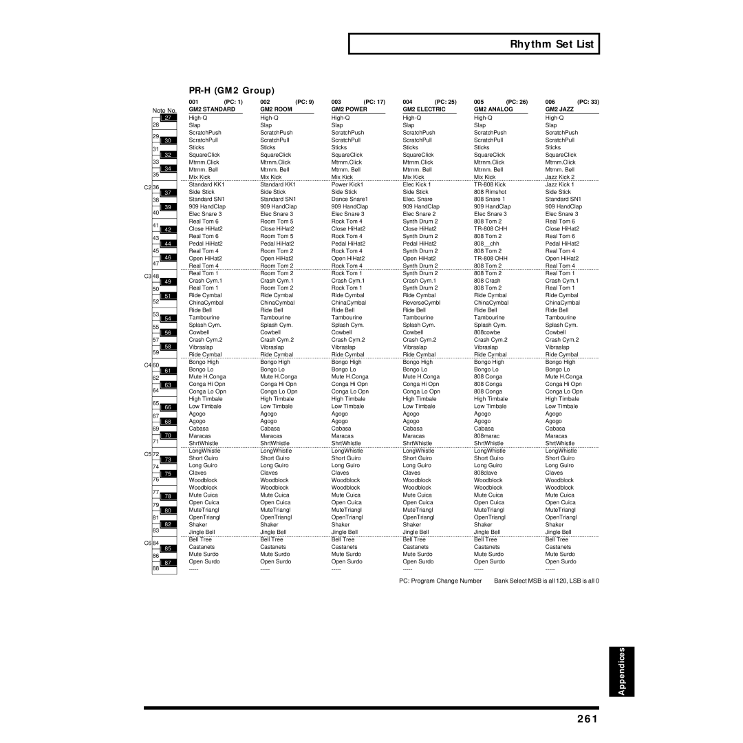 Roland XV-88 owner manual 261, PR-H GM2 Group, 001 002 003 004 005 006 