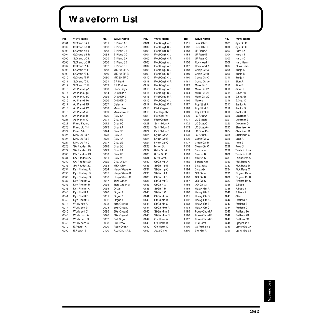 Roland XV-88 owner manual Waveform List, 263, Wave Name 