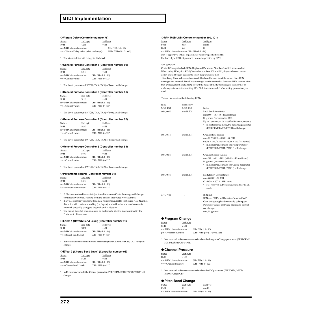 Roland XV-88 owner manual 272, Program Change, Channel Pressure, Pitch Bend Change 