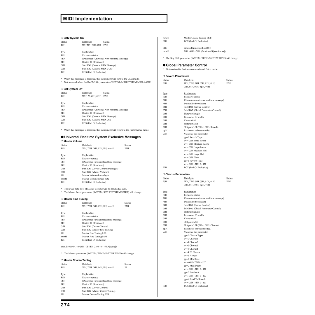 Roland XV-88 owner manual 274, Universal Realtime System Exclusive Messages, Global Parameter Control 