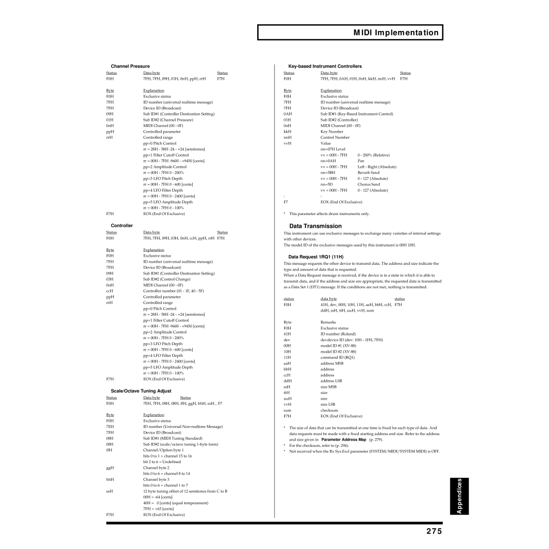 Roland XV-88 owner manual 275, Data Transmission 