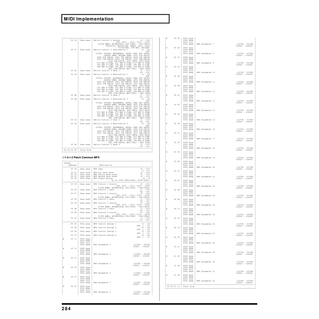 Roland XV-88 owner manual 284, Patch Common MFX 