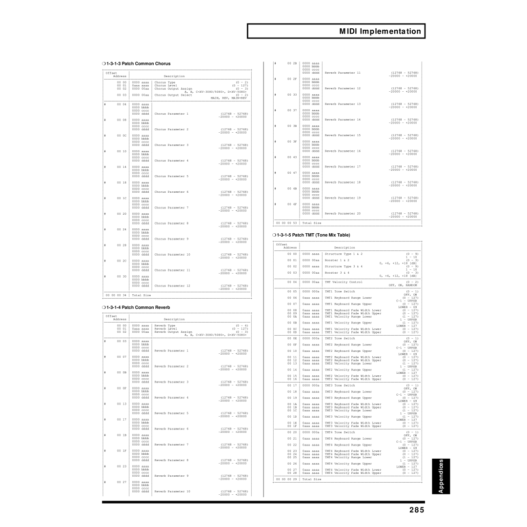 Roland XV-88 owner manual 285, Patch Common Chorus, Patch Common Reverb, Patch TMT Tone Mix Table 