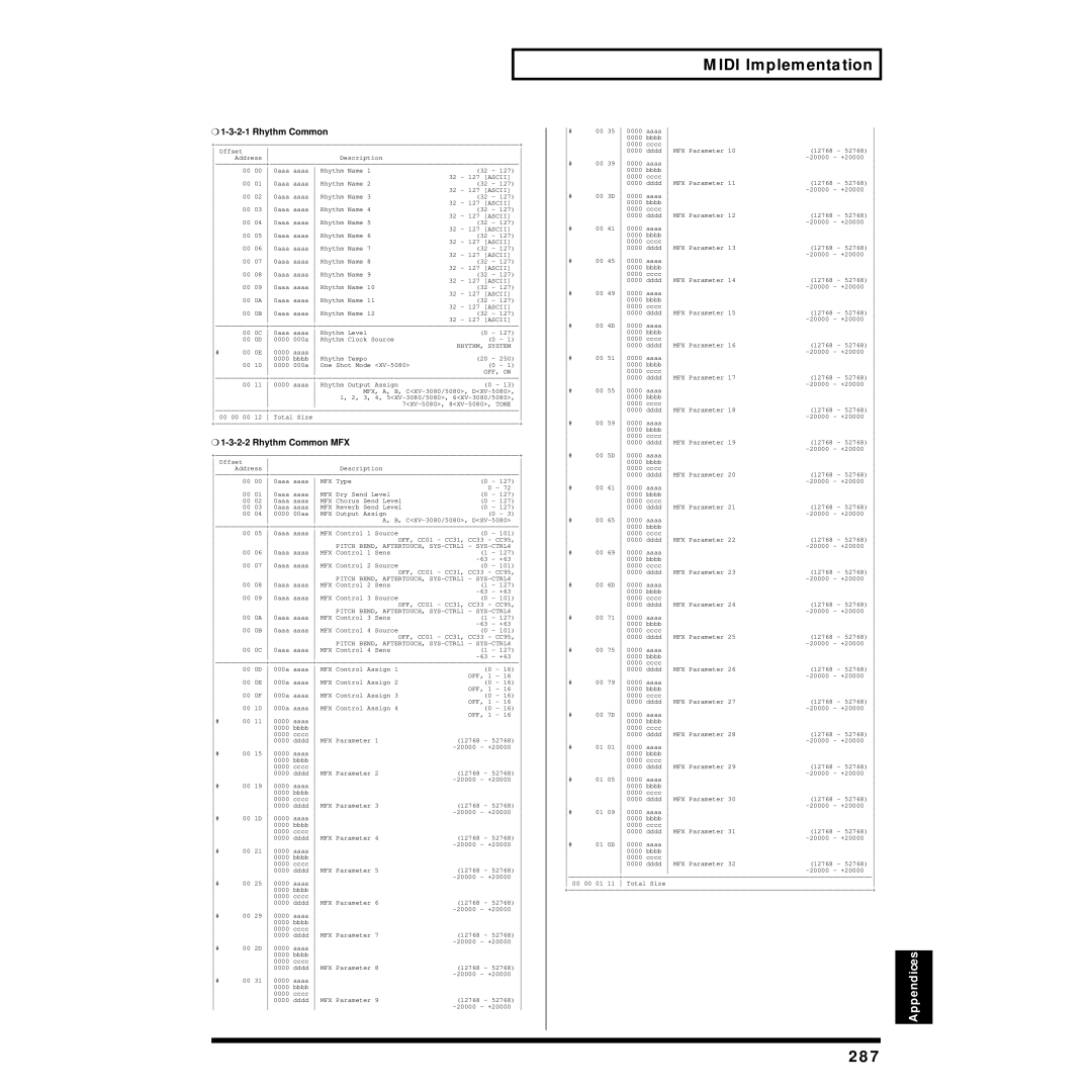 Roland XV-88 owner manual 287, Rhythm Common MFX 