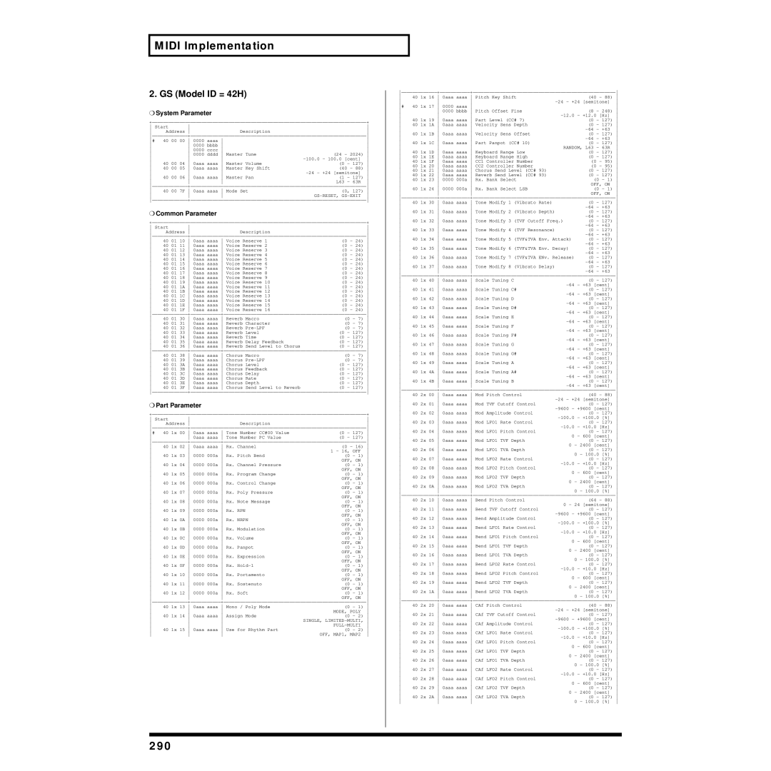 Roland XV-88 owner manual 290, System Parameter, Common Parameter, Part Parameter 