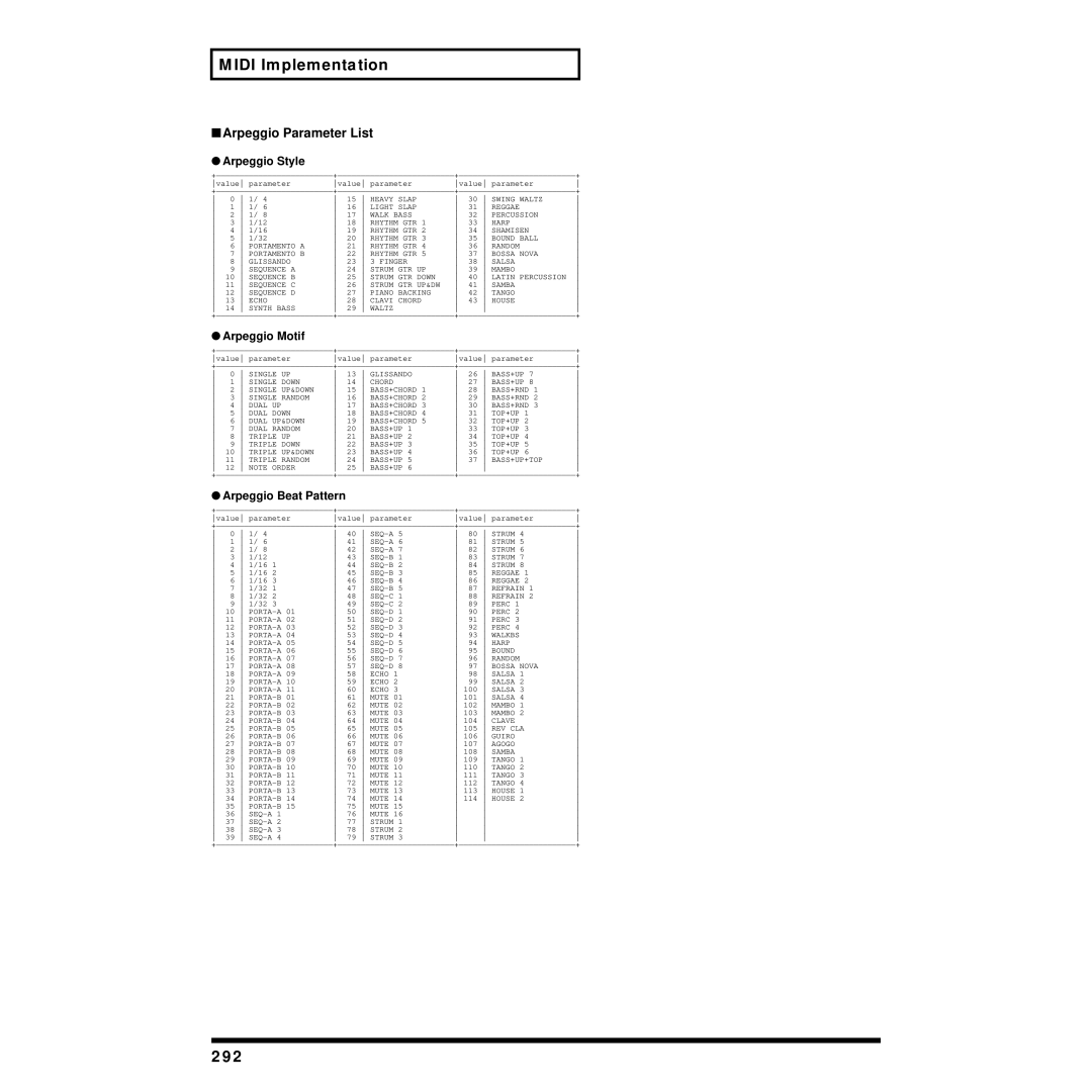 Roland XV-88 owner manual 292, Arpeggio Style, Arpeggio Motif, Arpeggio Beat Pattern 