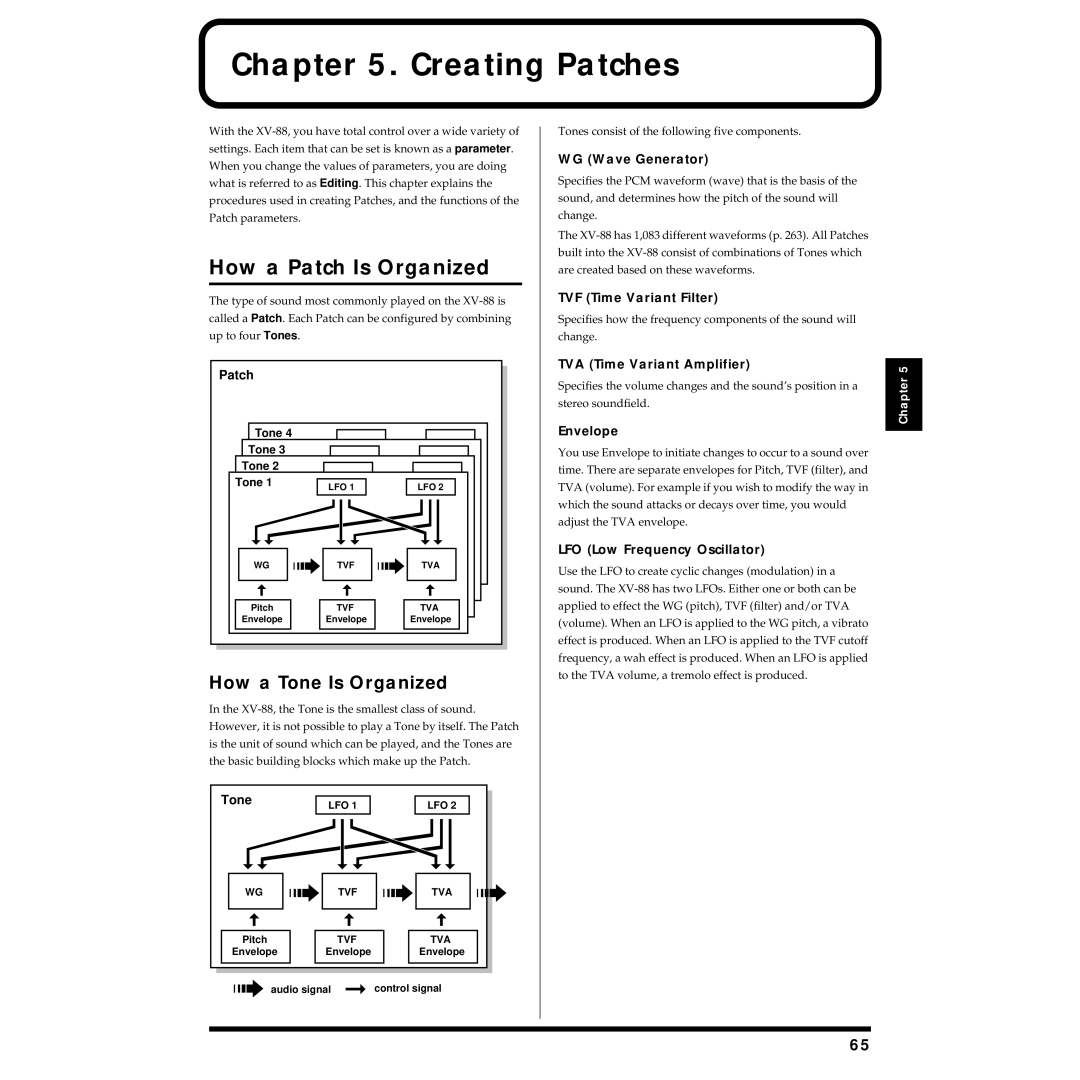 Roland XV-88 owner manual Creating Patches, How a Patch Is Organized, How a Tone Is Organized 