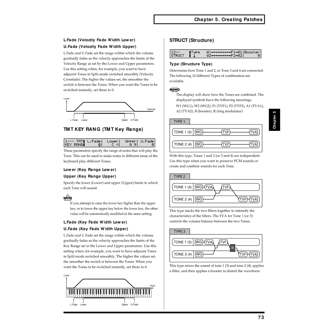 Roland XV-88 owner manual TMT KEY Rang TMT Key Range, Creating Patches Struct Structure, Type Structure Type 