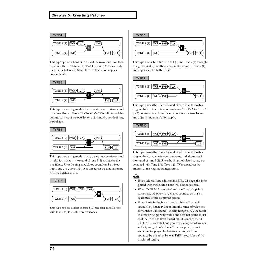 Roland XV-88 owner manual Creating Patches 