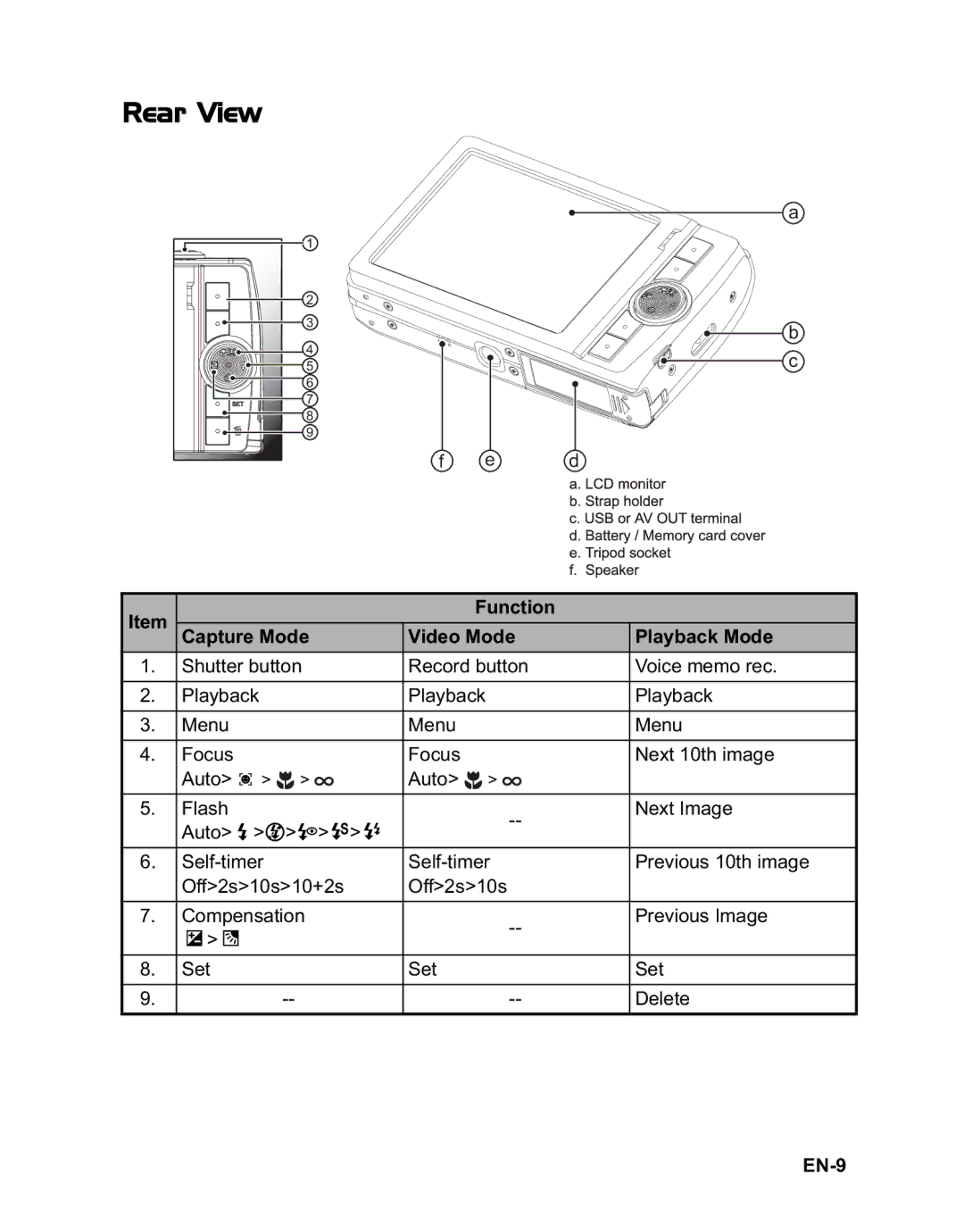 Rollei 140 manual Rear View, Function Capture Mode Video Mode Playback Mode, EN-9 