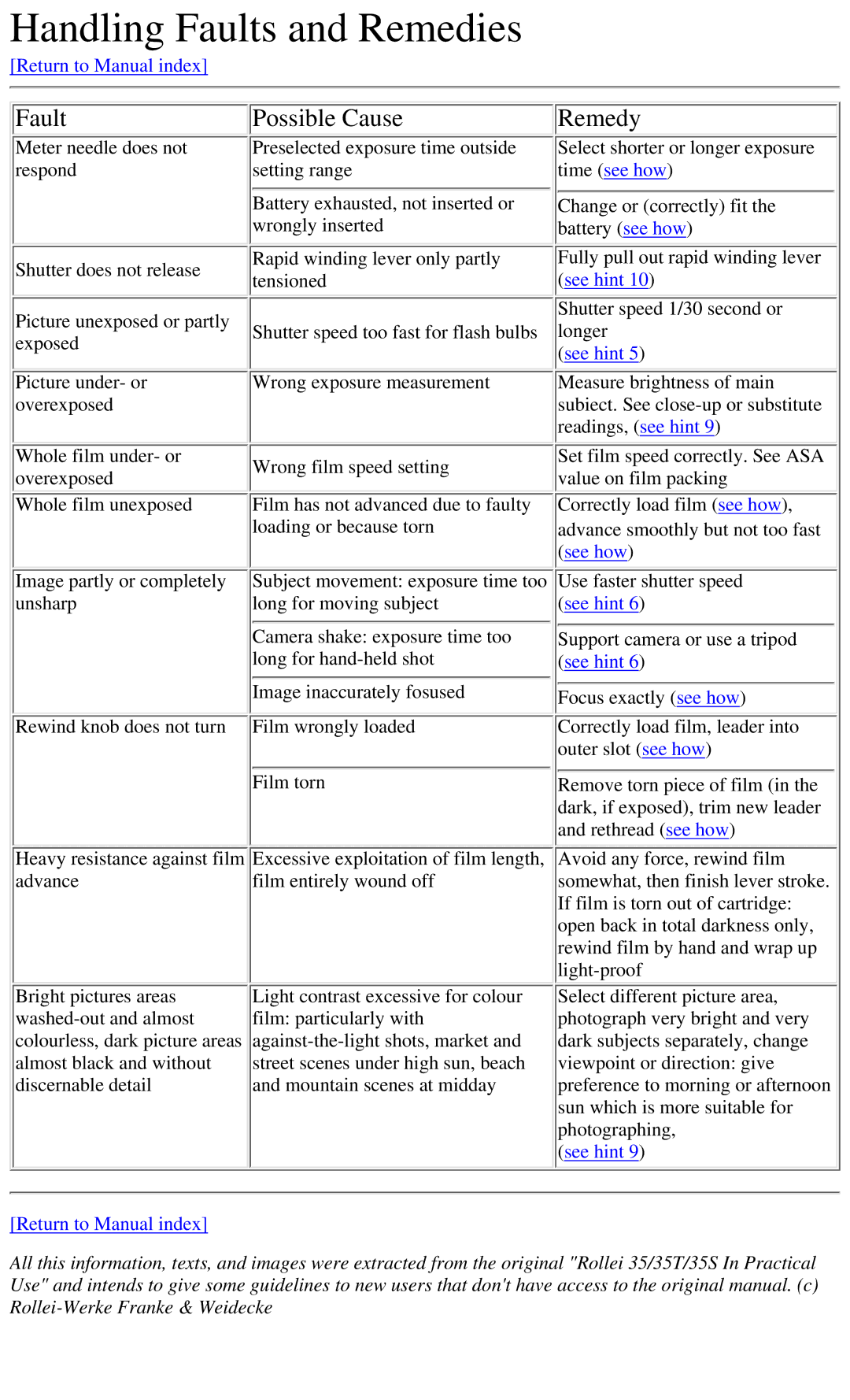 Rollei 35 ST, 35rf operation manual Handling Faults and Remedies, Return to Manual index 