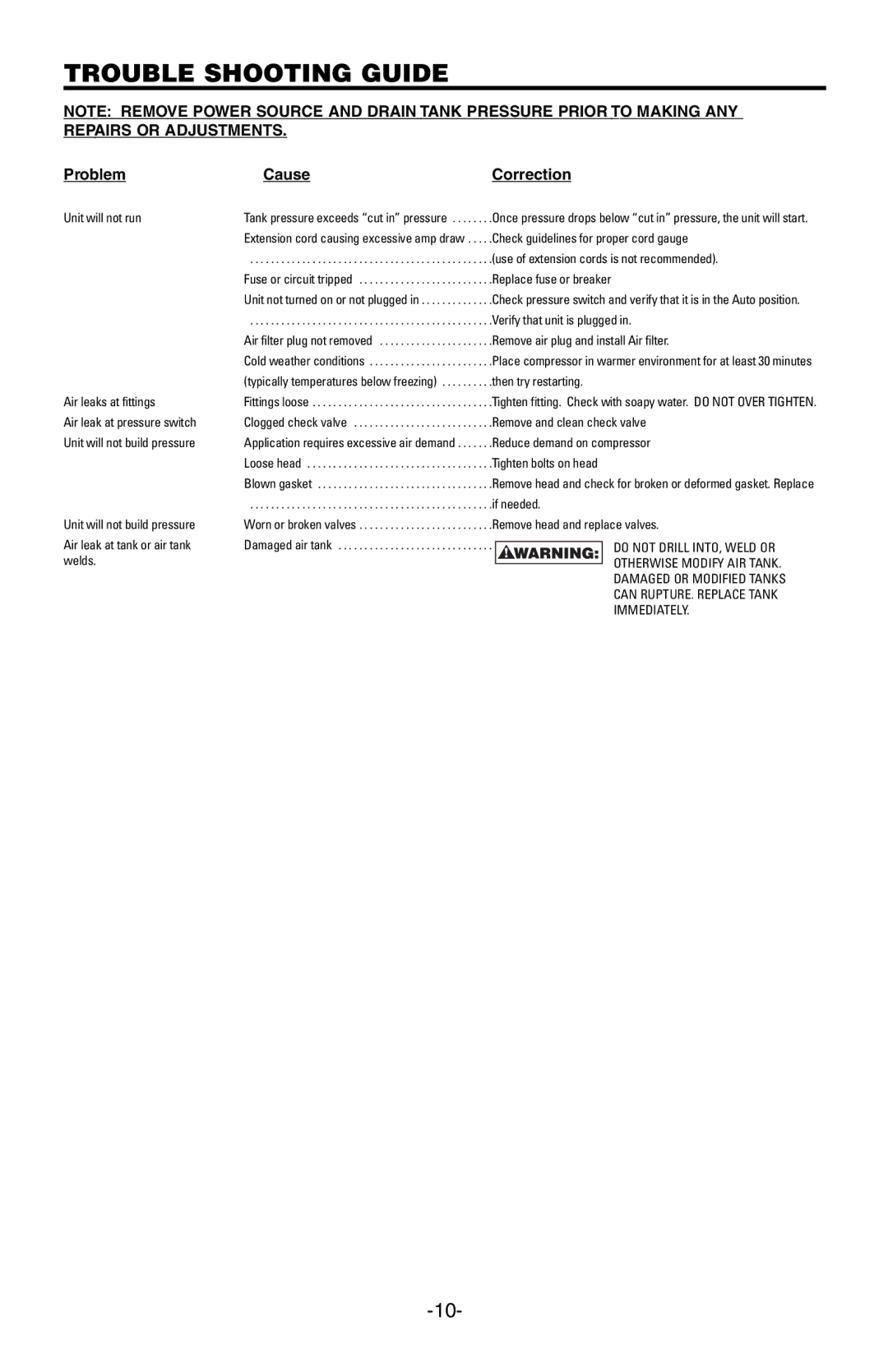 Rollei CWC200ST manual Trouble Shooting Guide, Problem Cause 