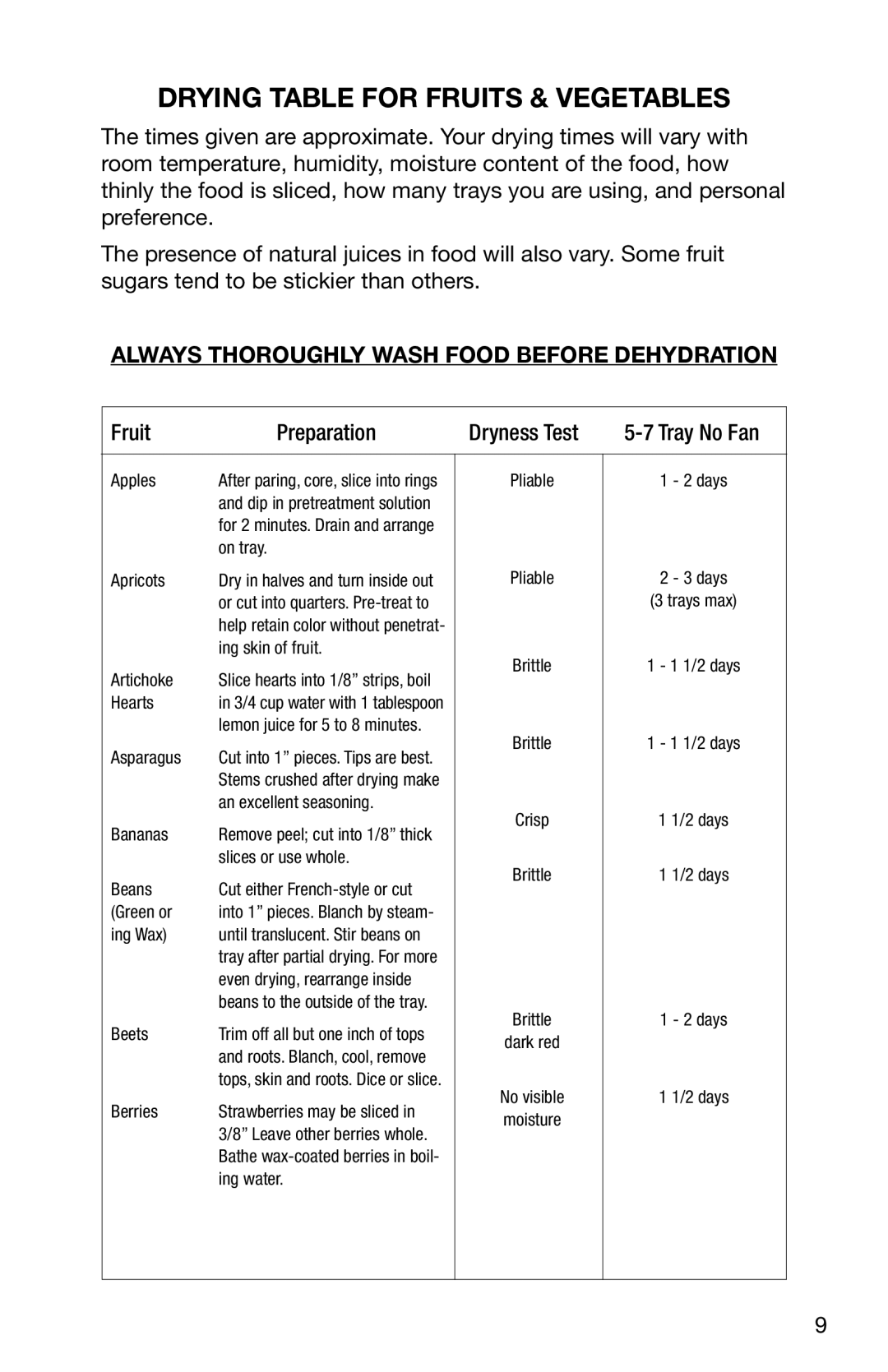 Ronco Food Saver manual Drying Table For Fruits & Vegetables, Always thoroughly wash food before dehydration 