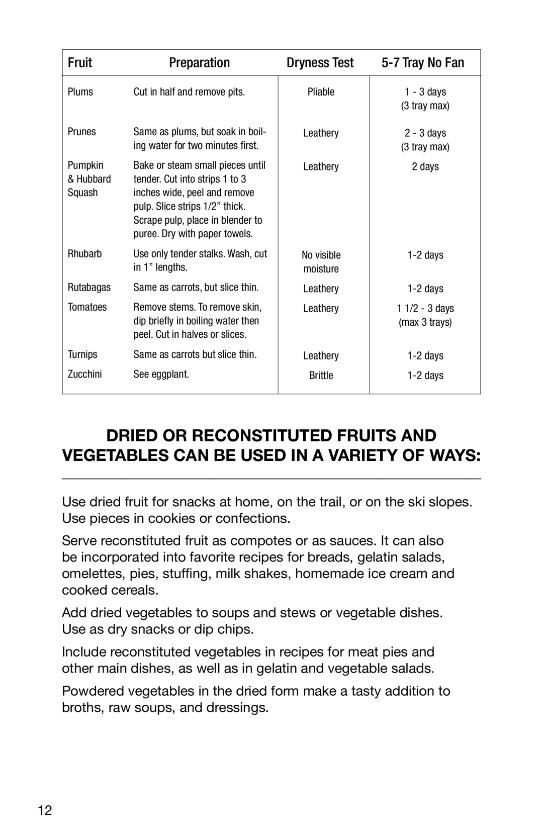 Ronco Food Saver manual Fruit Preparation Dryness Test Tray No Fan 