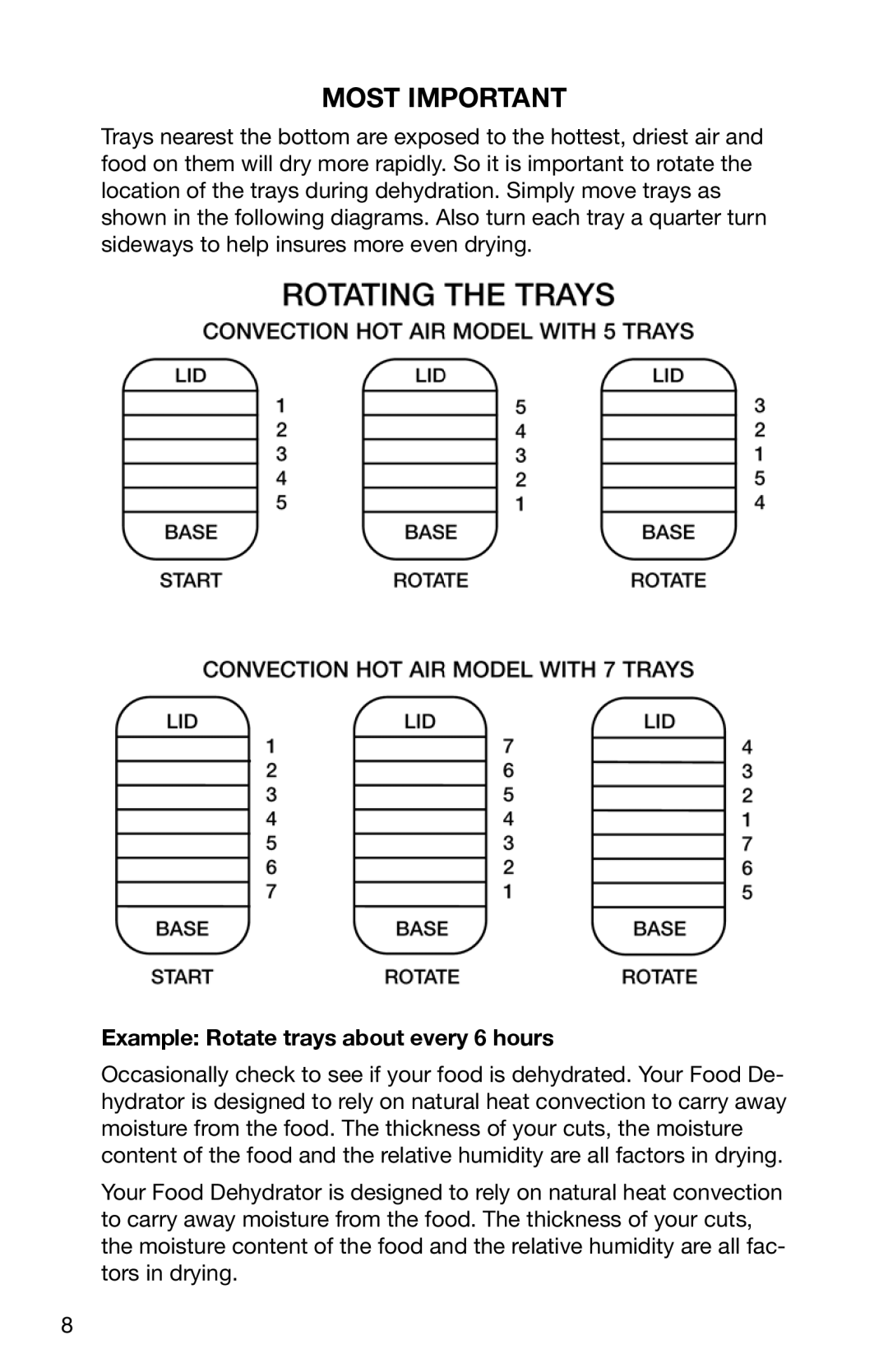 Ronco Food Saver manual Most Important, Example Rotate trays about every 6 hours 