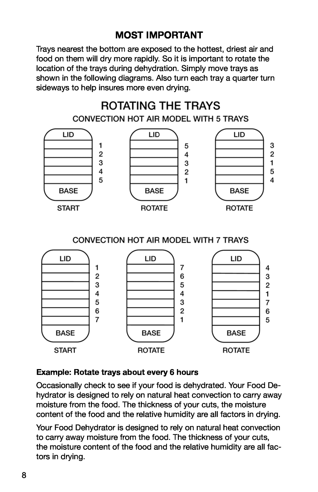 Ronco Food Saver manual Most Important, Example Rotate trays about every 6 hours 