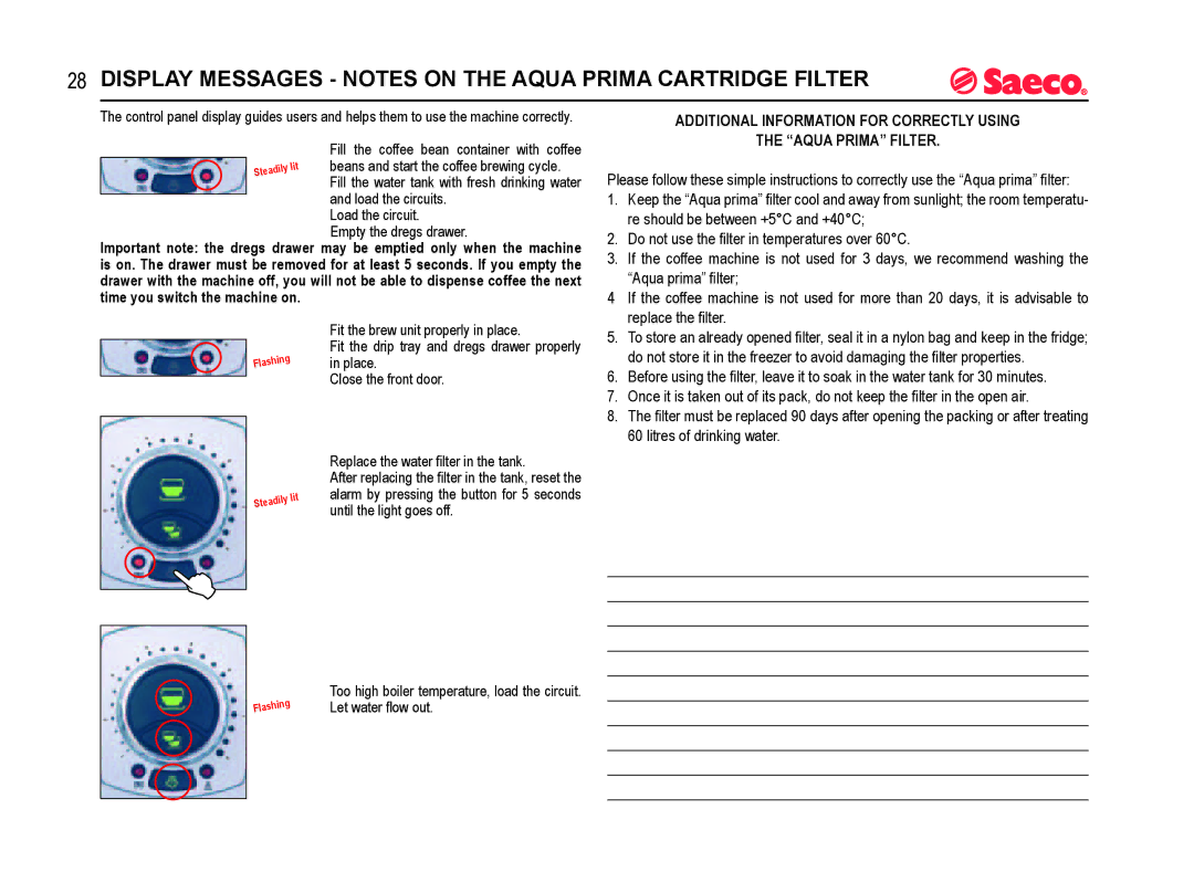 Rondo SUP021YO manual Display Messages Notes on the Aqua Prima Cartridge Filter 