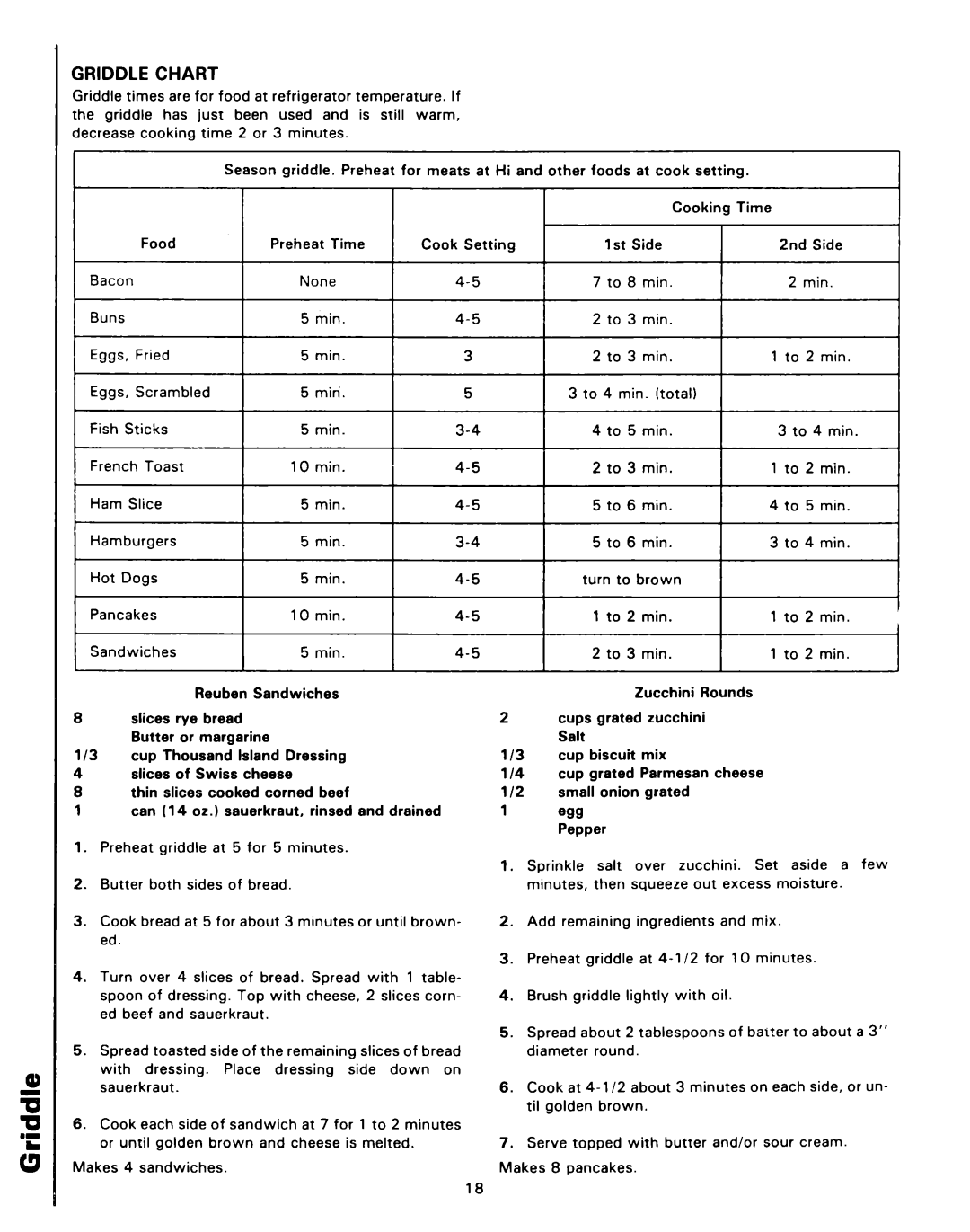 Roper 4347928 (333240-1) manual Griddle Chart 