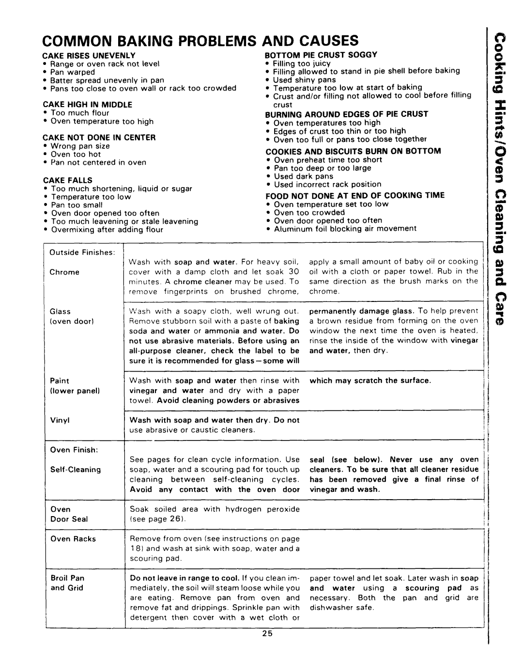 Roper 4347928 (333240-1) manual Common 