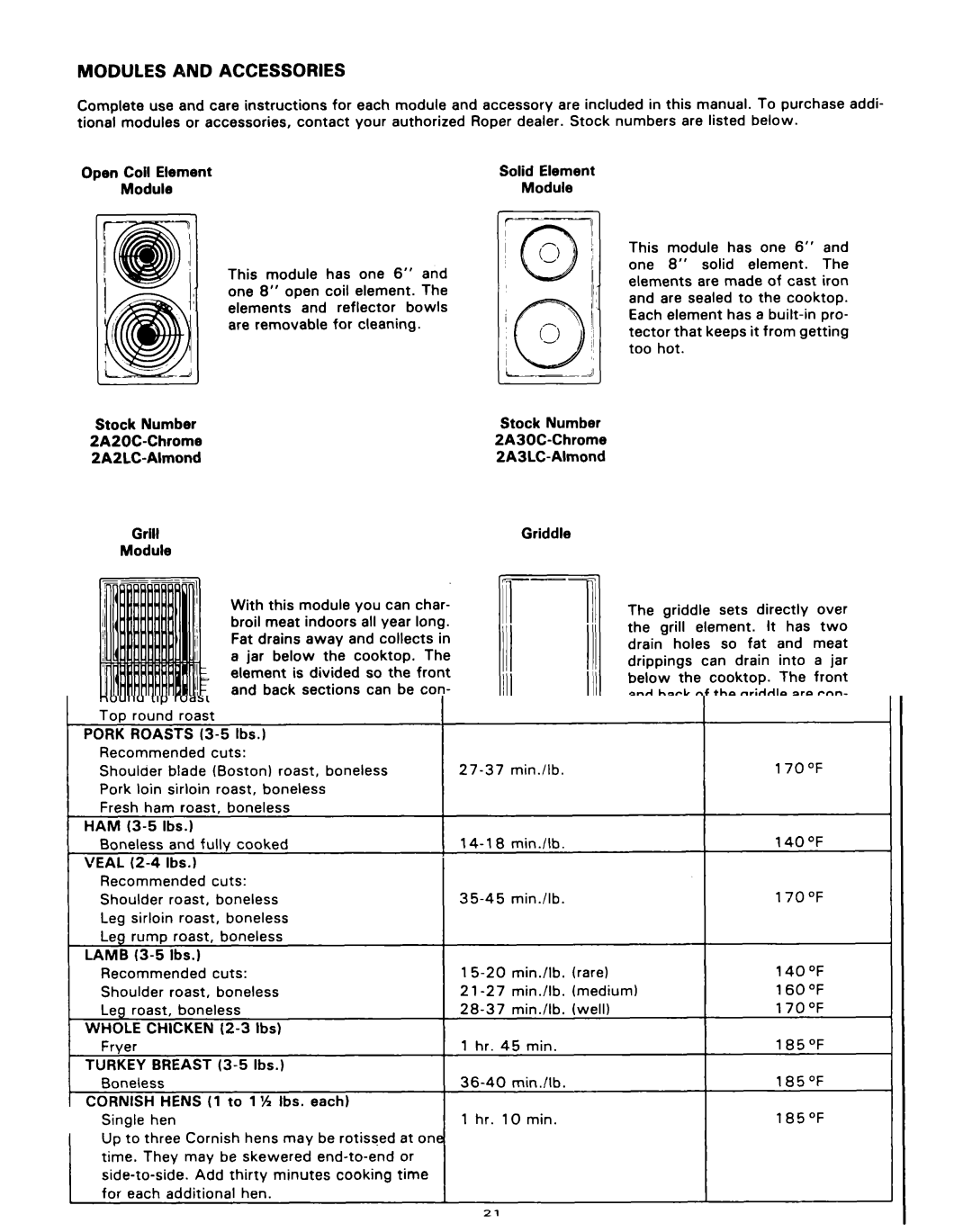 Roper 4347928 (333240-1) manual Modules and Accessories 