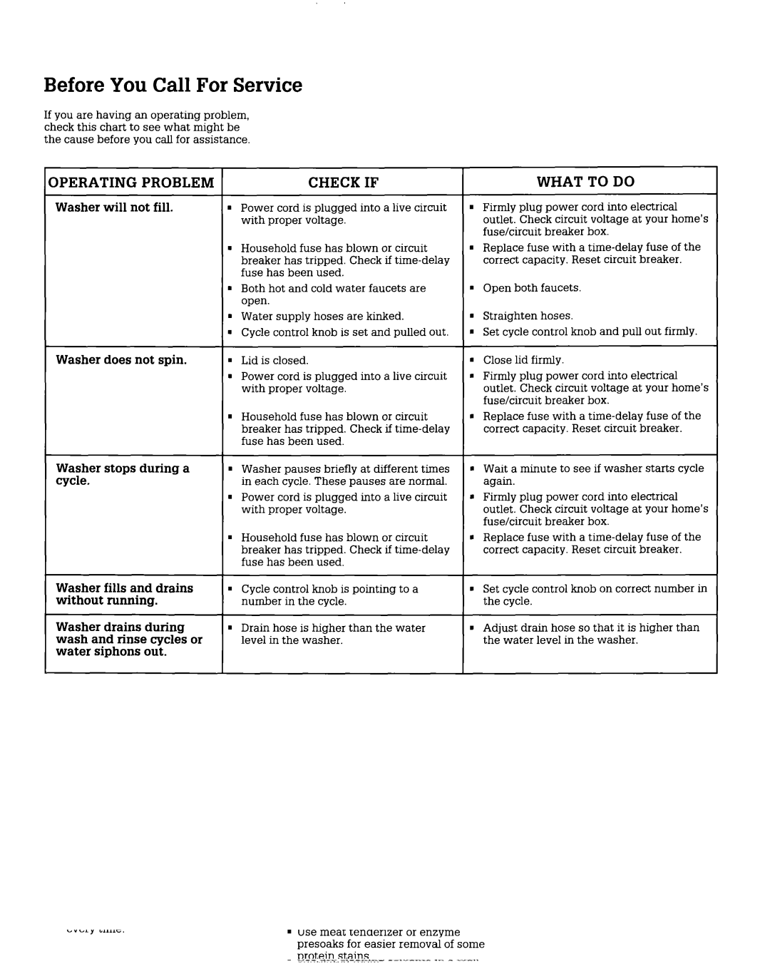 Roper AL2121W, AL3132W installation instructions Before You Call For Service 