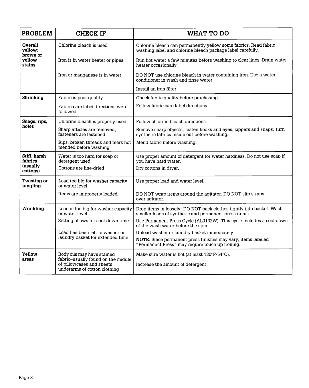 Roper AL3132W, AL2121W installation instructions What to do 