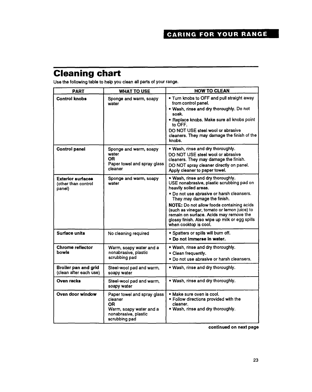 Roper FEP350Y warranty Cleaning chart, Part, What to USE, HOW to Clean 