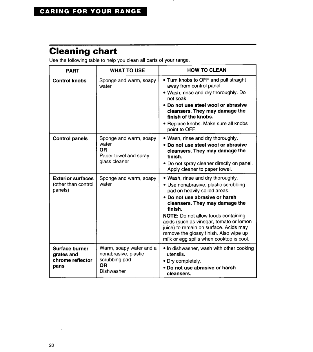 Roper FGP335Y important safety instructions Cleaning chart, Part, What to USE, HOW to Clean 