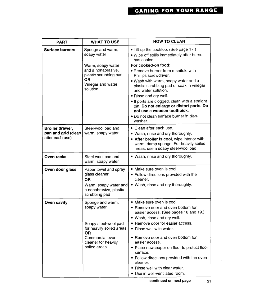 Roper FGP335Y important safety instructions Part What to USE 