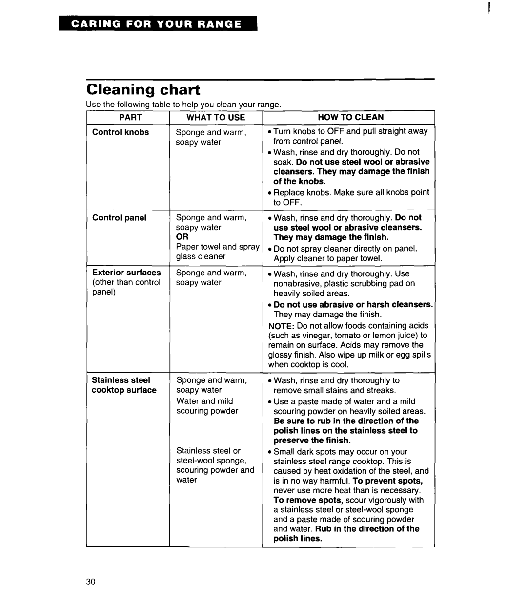 Roper FGP335Y important safety instructions Use the following table to help you clean your range 