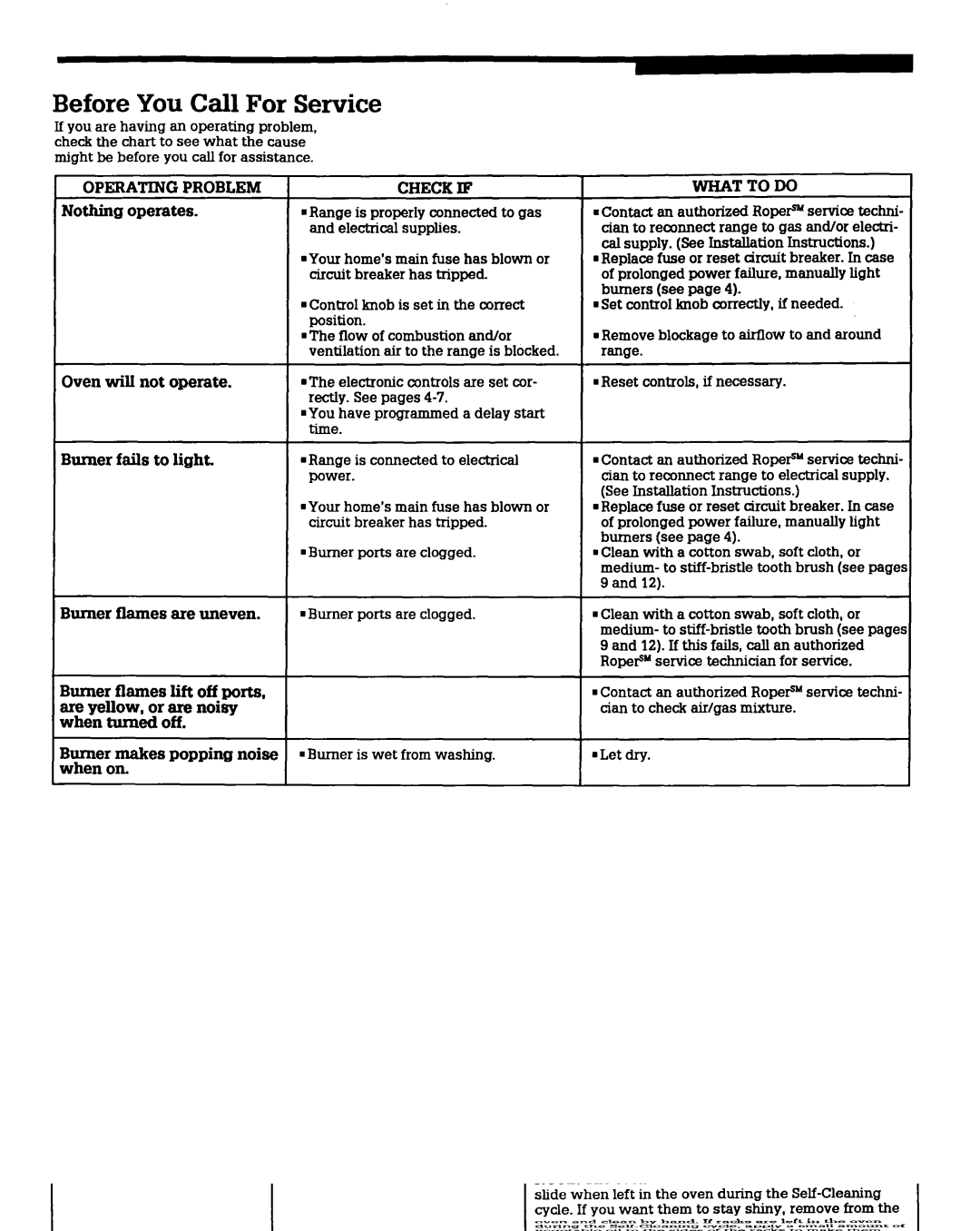 Roper FGS397X warranty Before You Call For Service, Check if, Whattojio 