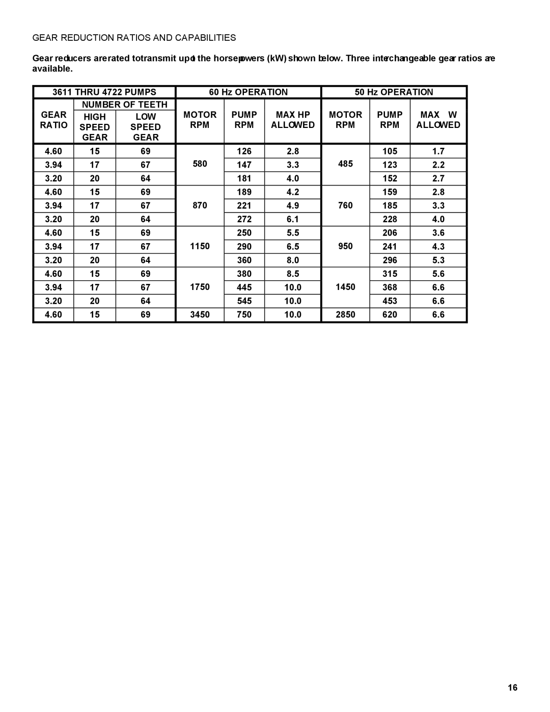 Roper G12-436 owner manual Gear Reduction Ratios and Capabilities 