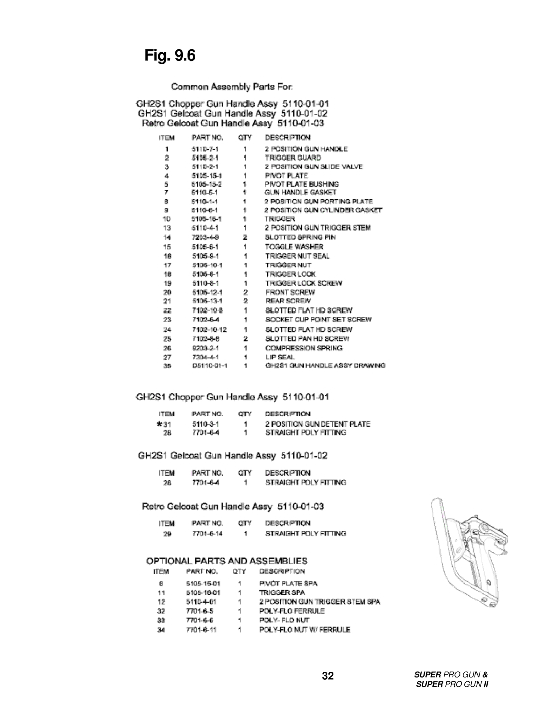 Roper M6707-1-1 manual Super PRO GUN 