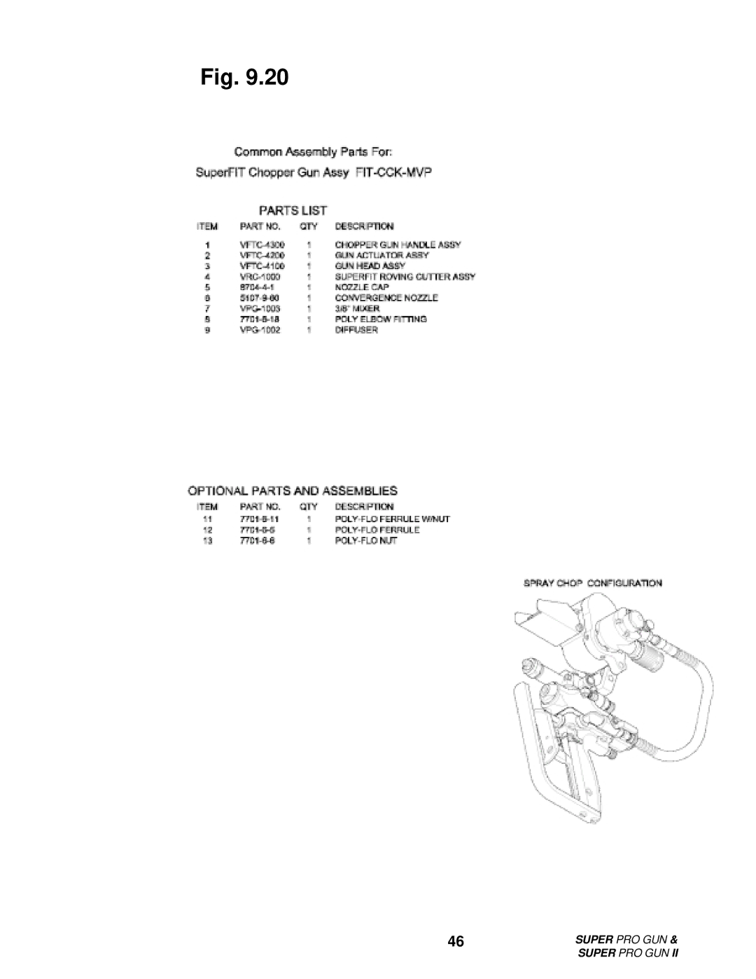 Roper M6707-1-1 manual Super PRO GUN 