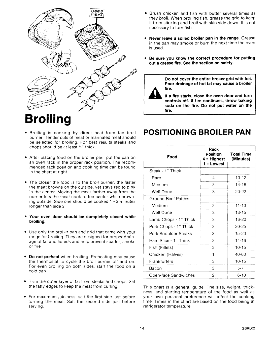 Roper B875, MN11020(344197) manual Broiling, Positioning Broiler PAN 