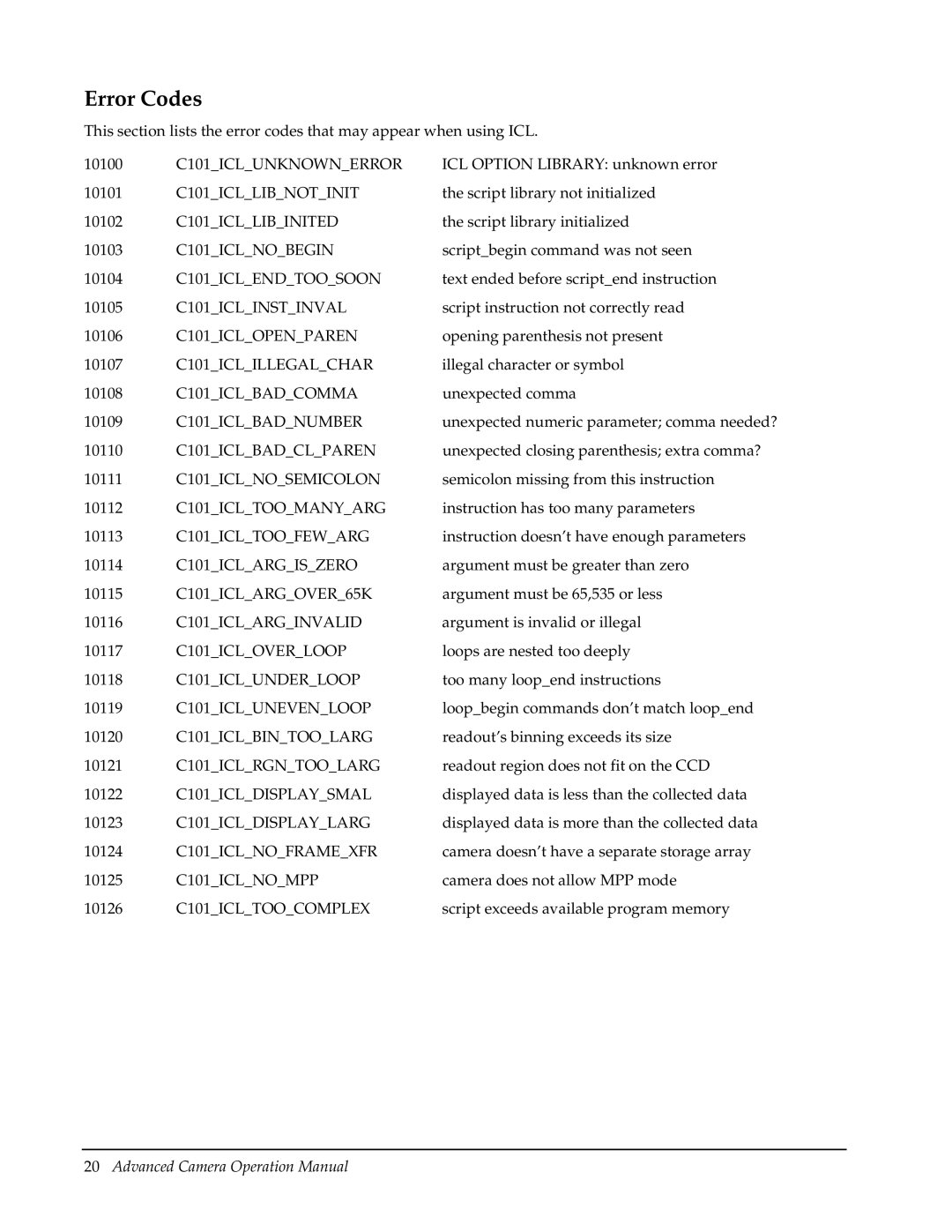 Roper Photometric manual Error Codes 