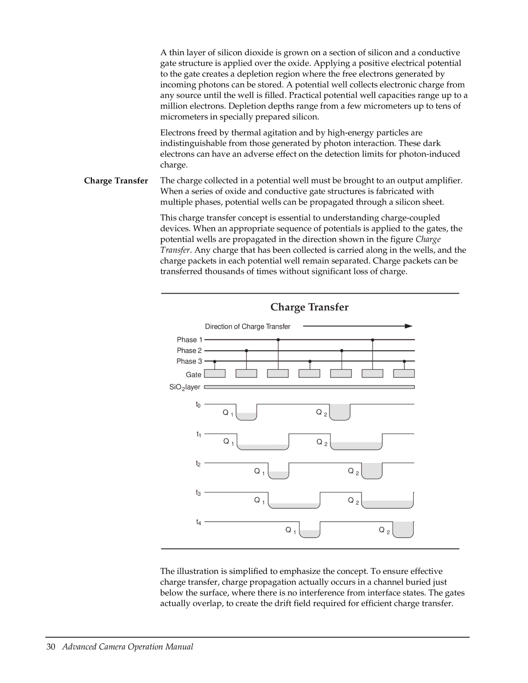 Roper Photometric manual Charge Transfer 