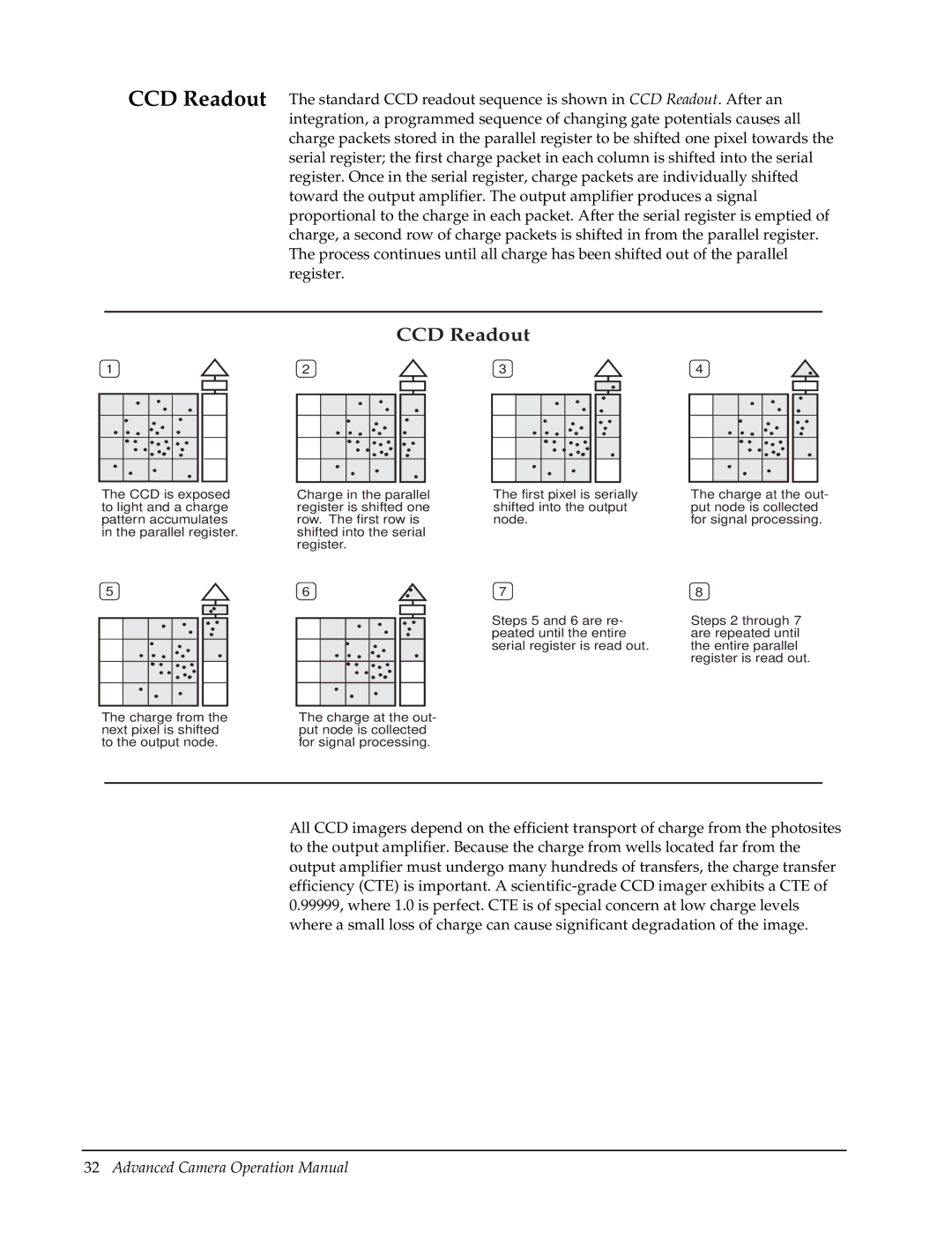 Roper Photometric manual CCD Readout 