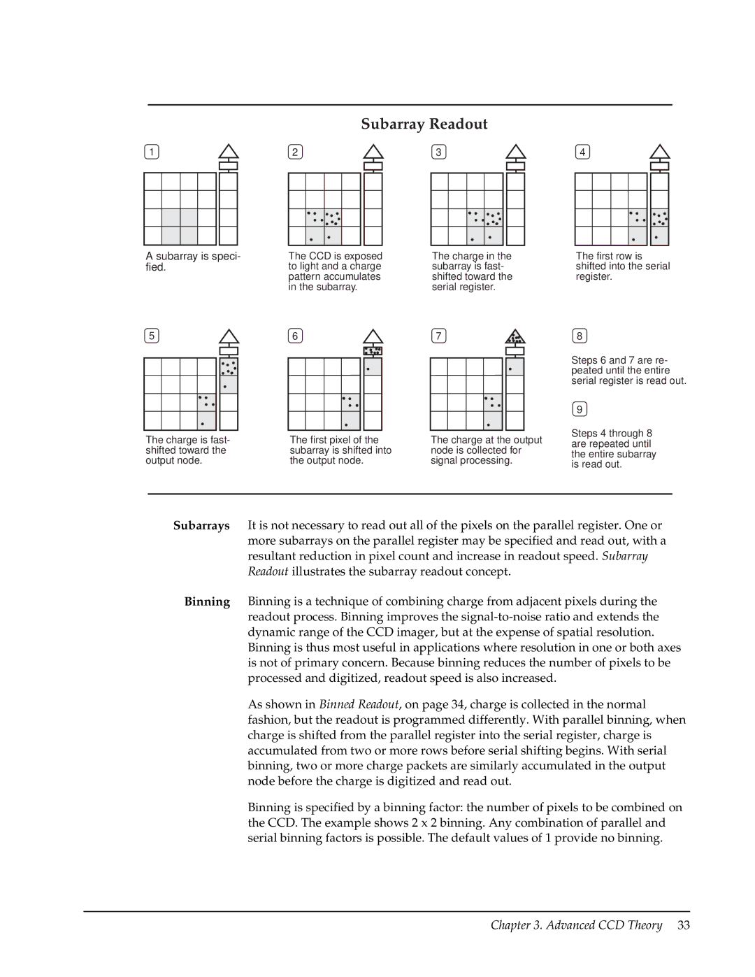 Roper Photometric manual Subarray Readout 