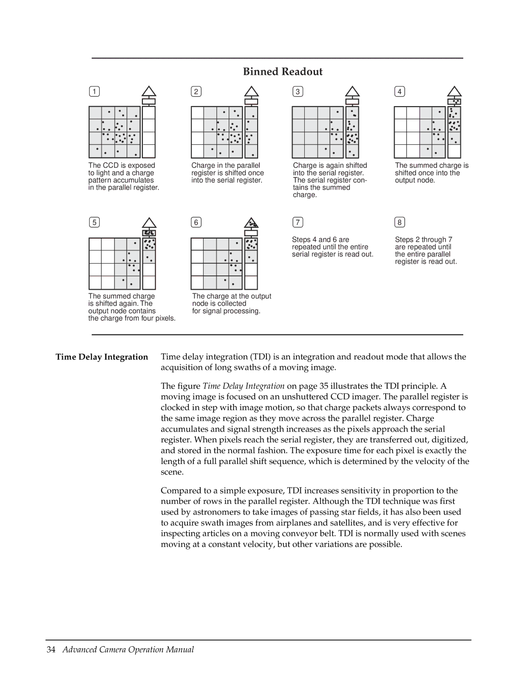 Roper Photometric manual Binned Readout 