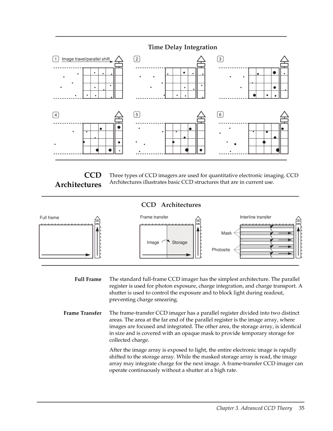 Roper Photometric manual CCD Architectures 