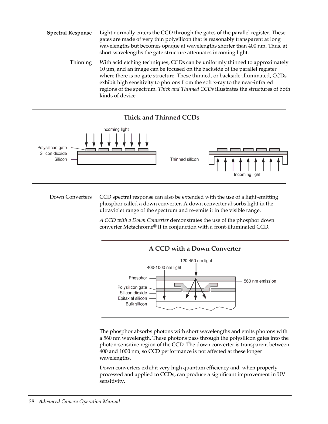 Roper Photometric manual Thick and Thinned CCDs 