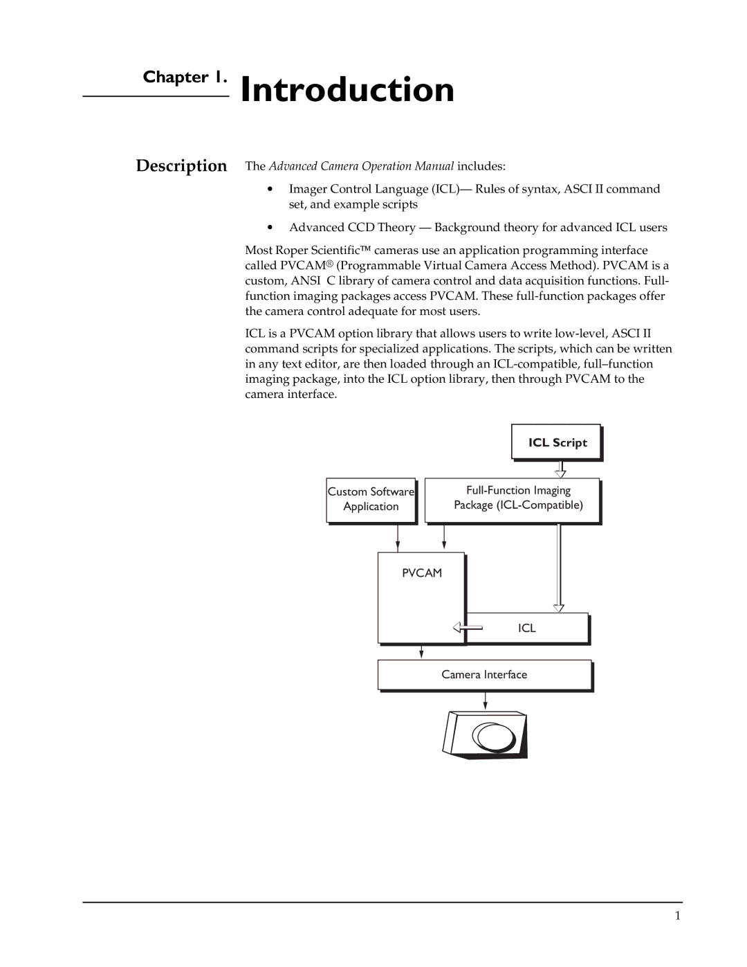 Roper Photometric manual Introduction, Description 