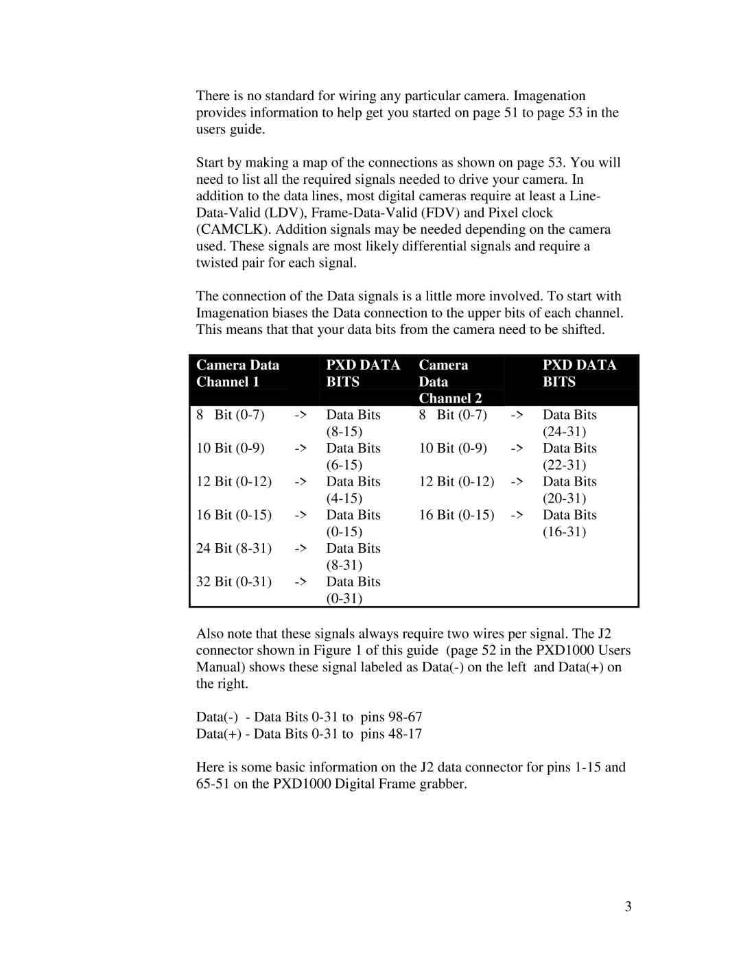 Roper PXD1000 manual PXD Data 