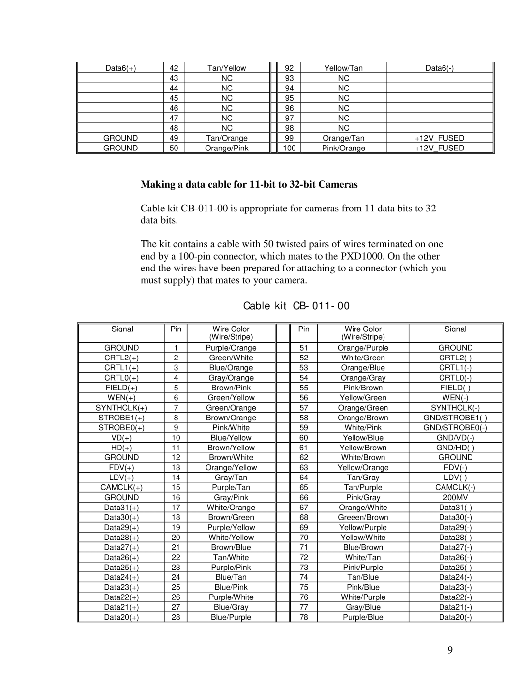 Roper PXD1000 manual Making a data cable for 11-bit to 32-bit Cameras, Cable kit CB-011-00 