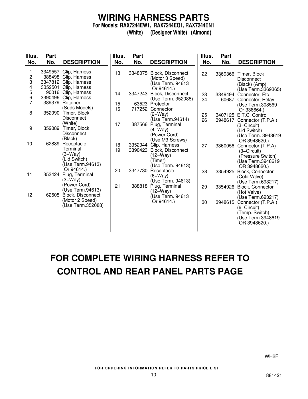 Roper RAX7244EW1, RAX7244EN1, RAX7244EQ1 manual Illus. Part No. No. Description 