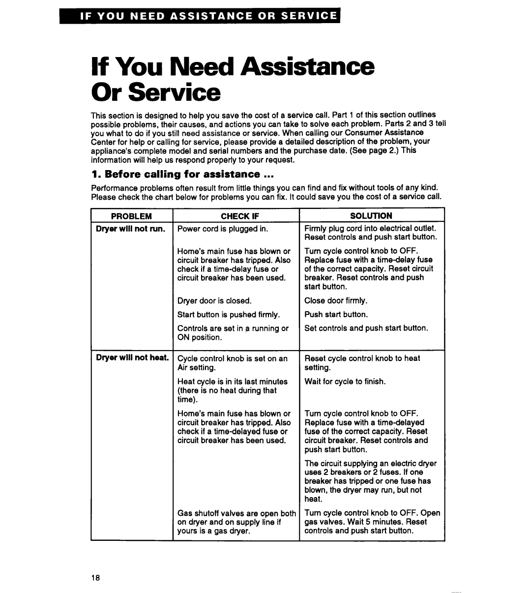 Roper RGC3422A, REP3422A, REC3422A If You Need Assistance Or Service, Before calling for assistance, Check if, Solution 